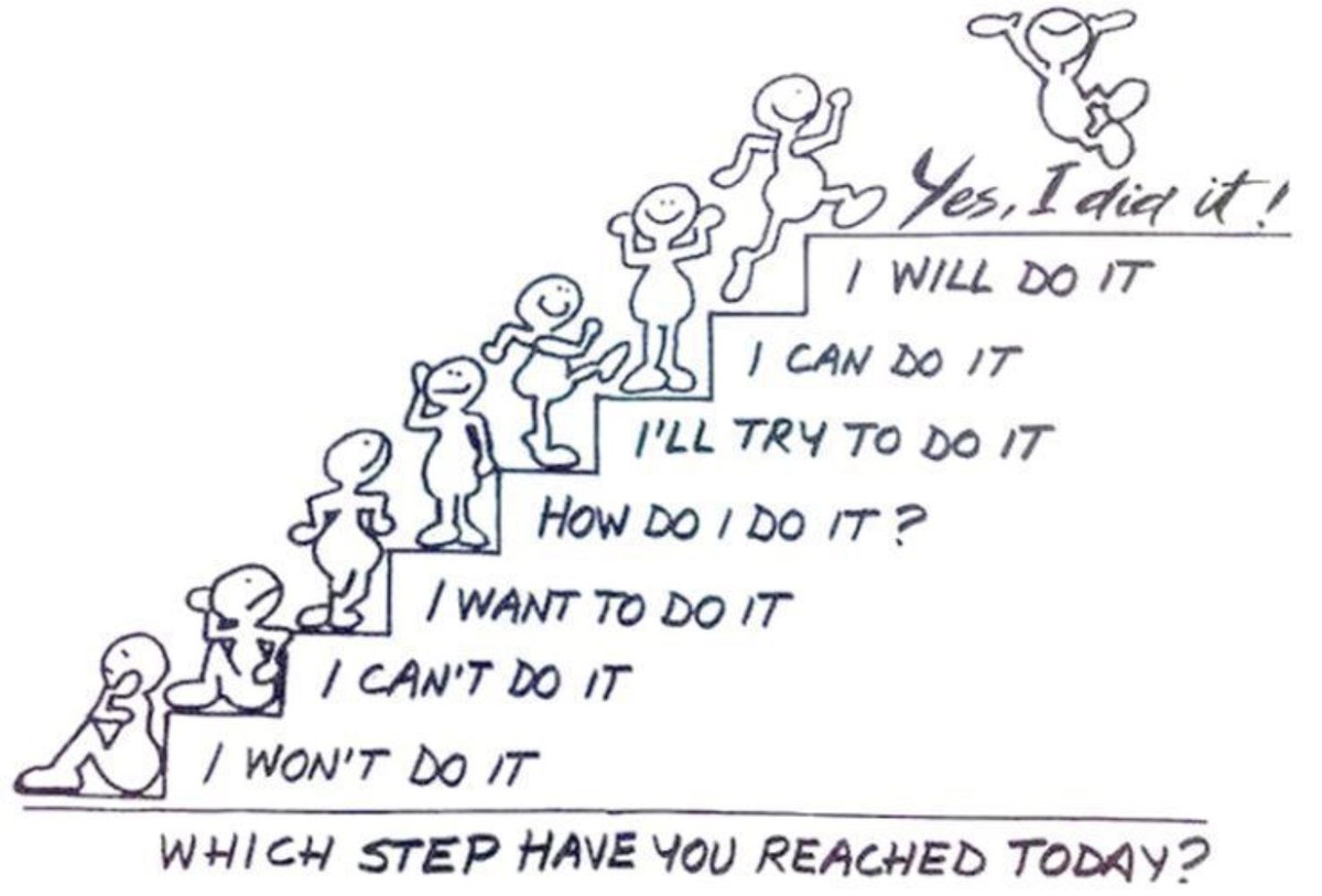 steps
