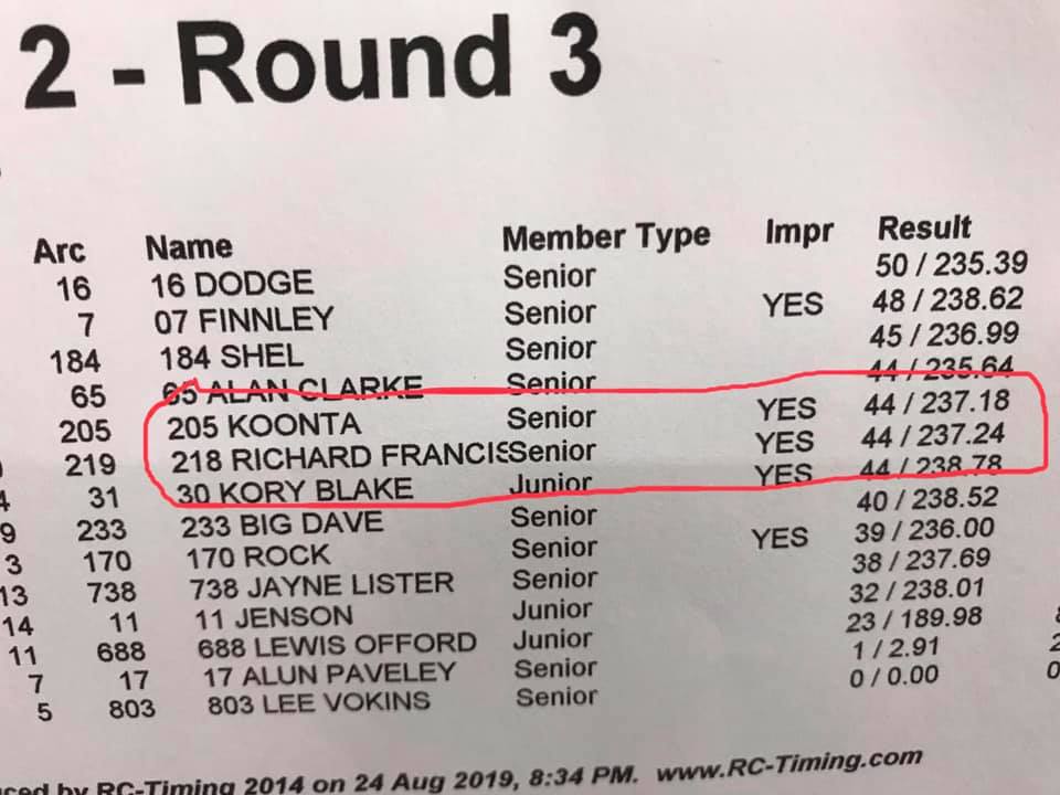 results